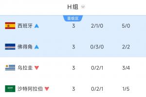 免费韩国对决世界杯英格兰赛事前瞻_免费韩国对决世界杯英格兰赛事前瞻在线观看_免费看直播