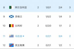 极速乌拉圭对西班牙全场录像_极速乌拉圭对西班牙全场录像在线观看_免费看直播
