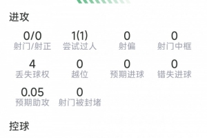 最新抗5成功vs略伦特本场数据：1次助攻，4次解围，4次抢断，9进球集锦_最新抗5成功vs略伦特本场数据：1次助攻，4次解围，4次抢断，9进球集锦在线观看_免费看直播