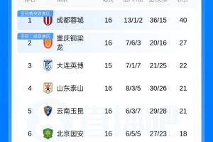 最新NBA选秀技巧比赛回放_最新NBA选秀技巧比赛回放在线观看_免费看直播