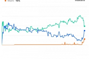 重磅詹姆斯下赛季留湖人或退役的概率已跌破50%对风云突变！预测网站全场录像_重磅詹姆斯下赛季留湖人或退役的概率已跌破50%对风云突变！预测网站全场录像在线观看_免费看直播