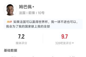 姆巴佩半场数据：送2助攻 2射门2射正1中框 2长传均成功-vm