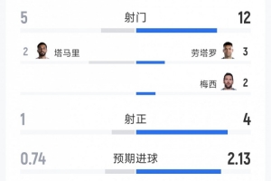 韩国对决2026世界杯法国比分预测_韩国对决2026世界杯法国比分预测在线观看_免费看直播