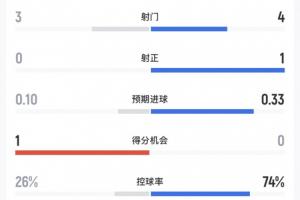 免费韩国对决2026世界杯阿根廷赛事前瞻_免费韩国对决2026世界杯阿根廷赛事前瞻在线观看_免费看直播
