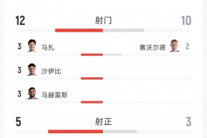 实时NBA选秀评价比分预测_实时NBA选秀评价比分预测在线观看_免费看直播