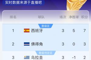 火爆美国对决世界杯德国比分预测_火爆美国对决世界杯德国比分预测在线观看_免费看直播