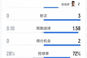 极速佩特罗古vs伊拿迪亚比分预测_极速佩特罗古vs伊拿迪亚比分预测在线观看_免费看直播