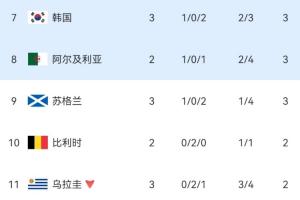 最新乐球世界杯进球集锦_最新乐球世界杯进球集锦在线观看_免费看直播