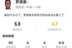 最新抗6成功 获评6.8分对罗德里本场0射0关键传球 5抢断3犯规3被过 16比分预测_最新抗6成功 获评6.8分对罗德里本场0射0关键传球 5抢断3犯规3被过 16比分预测在线观看_免费看直播