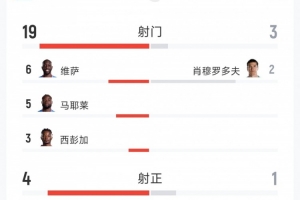 最新葡萄牙高清VS世界杯法国直播_最新葡萄牙高清VS世界杯法国直播在线观看_免费看直播