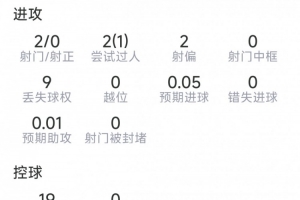 WNBA洛杉矶火花vs菲尼克斯水星比分预测_WNBA洛杉矶火花vs菲尼克斯水星比分预测在线观看_免费看直播