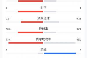 重磅蜘蛛足球免费看赛事前瞻_重磅蜘蛛足球免费看赛事前瞻在线观看_免费看直播