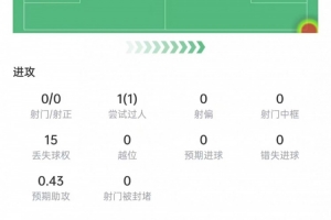 最新布朗本场数据：5次抢断+13次vs抗8次成功，2次关键传球，获评7分全场录像_最新布朗本场数据：5次抢断+13次vs抗8次成功，2次关键传球，获评7分全场录像在线观看_免费看直播