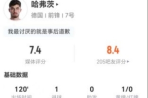 极速罚丢点球！哈弗茨本场4射3正进1球+1失良机 16对抗7成功 获7.4分低调看直播_极速罚丢点球！哈弗茨本场4射3正进1球+1失良机 16对抗7成功 获7.4分低调看直播在线观看_免费看直播