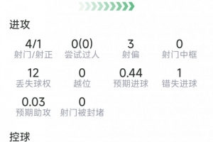 重磅达拉斯飞翼大战WNBA芝加哥天空首发阵容_重磅达拉斯飞翼大战WNBA芝加哥天空首发阵容在线观看_免费看直播