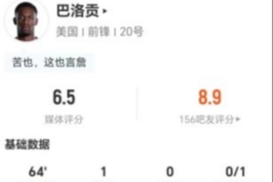 重磅红牌罚下！巴洛贡本场4射1正进1球+1中框 7VS抗2成功 获评6.5分低调看直播_重磅红牌罚下！巴洛贡本场4射1正进1球+1中框 7VS抗2成功 获评6.5分低调看直播在线观看_免费看直播