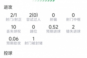 今日抗3成功，评分6.7分对阵B费本场数据：2射1正，2次错失良机，6低调看直播_今日抗3成功，评分6.7分对阵B费本场数据：2射1正，2次错失良机，6低调看直播在线观看_免费看直播