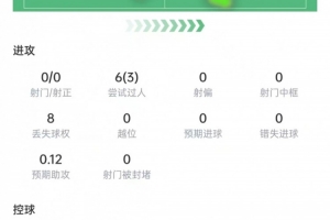 今日世界杯葡萄牙VS韩国首发阵容_今日世界杯葡萄牙VS韩国首发阵容在线观看_免费看直播