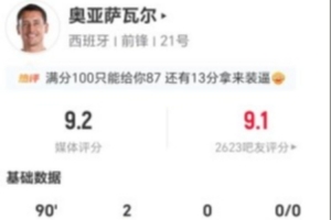 极速抗3成功+2造犯规 获评9.2分对奥亚萨瓦尔本场6射4正进2球 4比分预测_极速抗3成功+2造犯规 获评9.2分对奥亚萨瓦尔本场6射4正进2球 4比分预测在线观看_免费看直播