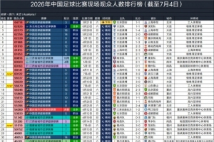 最新英博vs三镇60122人，排2026年中国足球比赛现场观众人数第14位直播入口_最新英博vs三镇60122人，排2026年中国足球比赛现场观众人数第14位直播入口在线观看_免费看直播