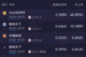 今日世界杯英格兰对决韩国手机在线观看_今日世界杯英格兰对决韩国手机在线观看在线观看_免费看直播