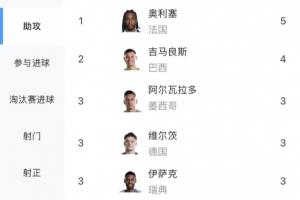 极速如何用球帝看欧冠jrs直播_极速如何用球帝看欧冠jrs直播在线观看_免费看直播