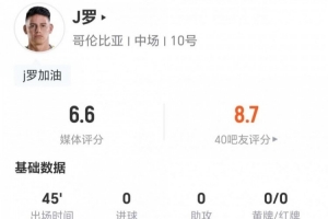 火爆抗1成功 获评6.6分vs半场被换下！34岁J罗本场0射0关键传球 3赛事前瞻_火爆抗1成功 获评6.6分vs半场被换下！34岁J罗本场0射0关键传球 3赛事前瞻在线观看_免费看直播