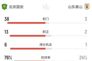 极速世界杯巴西对阵葡萄牙首发阵容_极速世界杯巴西对阵葡萄牙首发阵容在线观看_免费看直播