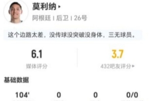 免费抗3成功 仅获评6.1分对莫利纳本场0射0关键传球 3抢断2被过+7比分预测_免费抗3成功 仅获评6.1分对莫利纳本场0射0关键传球 3抢断2被过+7比分预测在线观看_免费看直播
