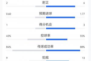 火爆2026世界杯葡萄牙对克罗地亚比赛回放_火爆2026世界杯葡萄牙对克罗地亚比赛回放在线观看_免费看直播
