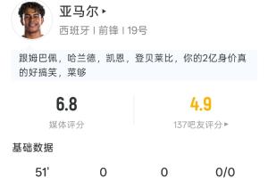 10次丢失球权！亚马尔半场：1射1正，10次丢失球权，预期进球0.06-ao