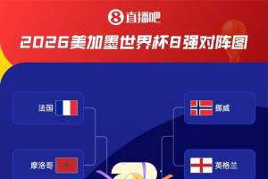 决战！8强大战：摩洛哥法国 西班牙比利时 挪威英格兰 阿根廷瑞士低调看直播_决战！8强大战：摩洛哥法国 西班牙比利时 挪威英格兰 阿根廷瑞士低调看直播在线观看_免费看直播