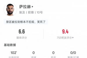 极速抗5次成功，评分6.6VS萨拉赫本场数据：5次过人1次成功，14次地面直播入口_极速抗5次成功，评分6.6VS萨拉赫本场数据：5次过人1次成功，14次地面直播入口在线观看_免费看直播