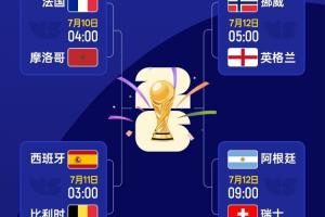 世界杯四强已确定两席！明日挪威VS英格兰，阿根廷vs瑞士先后开打直播入口_世界杯四强已确定两席！明日挪威VS英格兰，阿根廷vs瑞士先后开打直播入口在线观看_免费看直播