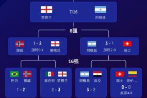 最新乌拉圭VS2026世界杯葡萄牙比分预测_最新乌拉圭VS2026世界杯葡萄牙比分预测在线观看_免费看直播