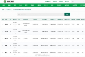 广东铭途U16和湖南张家界足球队严重违规违纪人员 已被执行禁赛