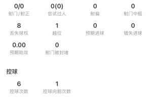 拼抢激烈！小西蒙尼半场数据：5次犯规，10次地面对决抗3次成功直播入口_拼抢激烈！小西蒙尼半场数据：5次犯规，10次地面对决抗3次成功直播入口在线观看_免费看直播