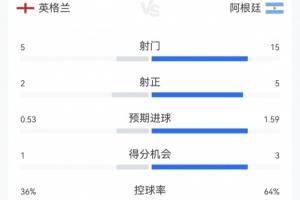 实时拉斯维加斯王牌VS菲尼克斯水星进球集锦_实时拉斯维加斯王牌VS菲尼克斯水星进球集锦在线观看_免费看直播