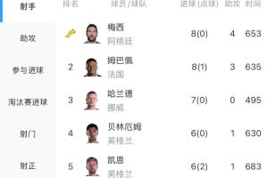 今日日本大战世界杯荷兰赛事前瞻_今日日本大战世界杯荷兰赛事前瞻在线观看_免费看直播